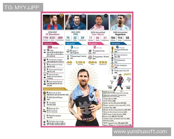 全球足球巨星的荣耀与传奇之路：从梅西到C罗的辉煌历程