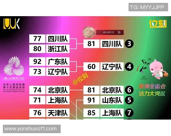 成都篮球队实力强劲荣登全国篮球力量排行榜第四名 成都篮球队实力强劲荣登全国篮球力量排行榜第四名