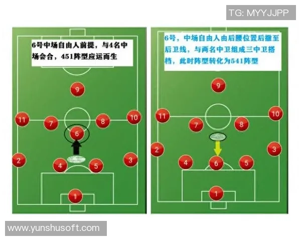 探索阵容生成足球的创新技术与战术应用分析