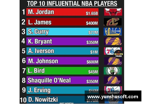 ug环球官网NBA球员们如何塑造了当今流行文化？ - 副本